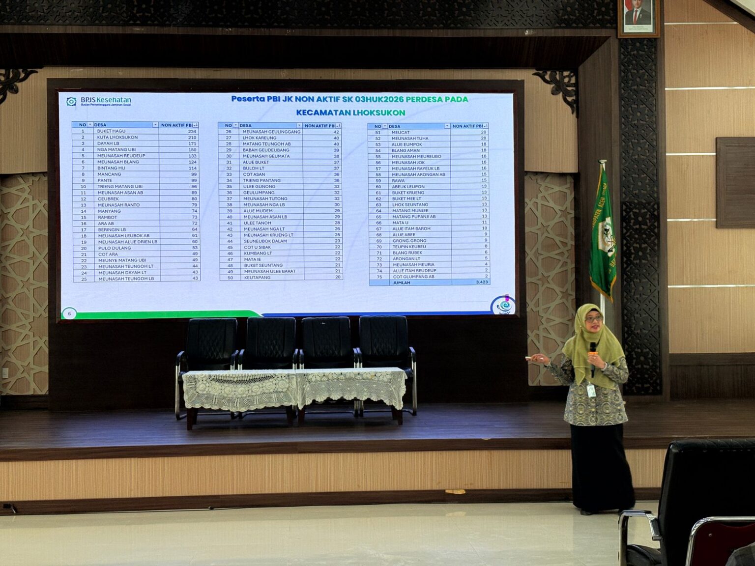 PEMKAB ACEH UTARA GERAK CEPAT TANGANI RIBUAN PESERTA PBI JAMINAN KESEHATAN NON AKTIF BERDASARKAN SK 03HUK2026